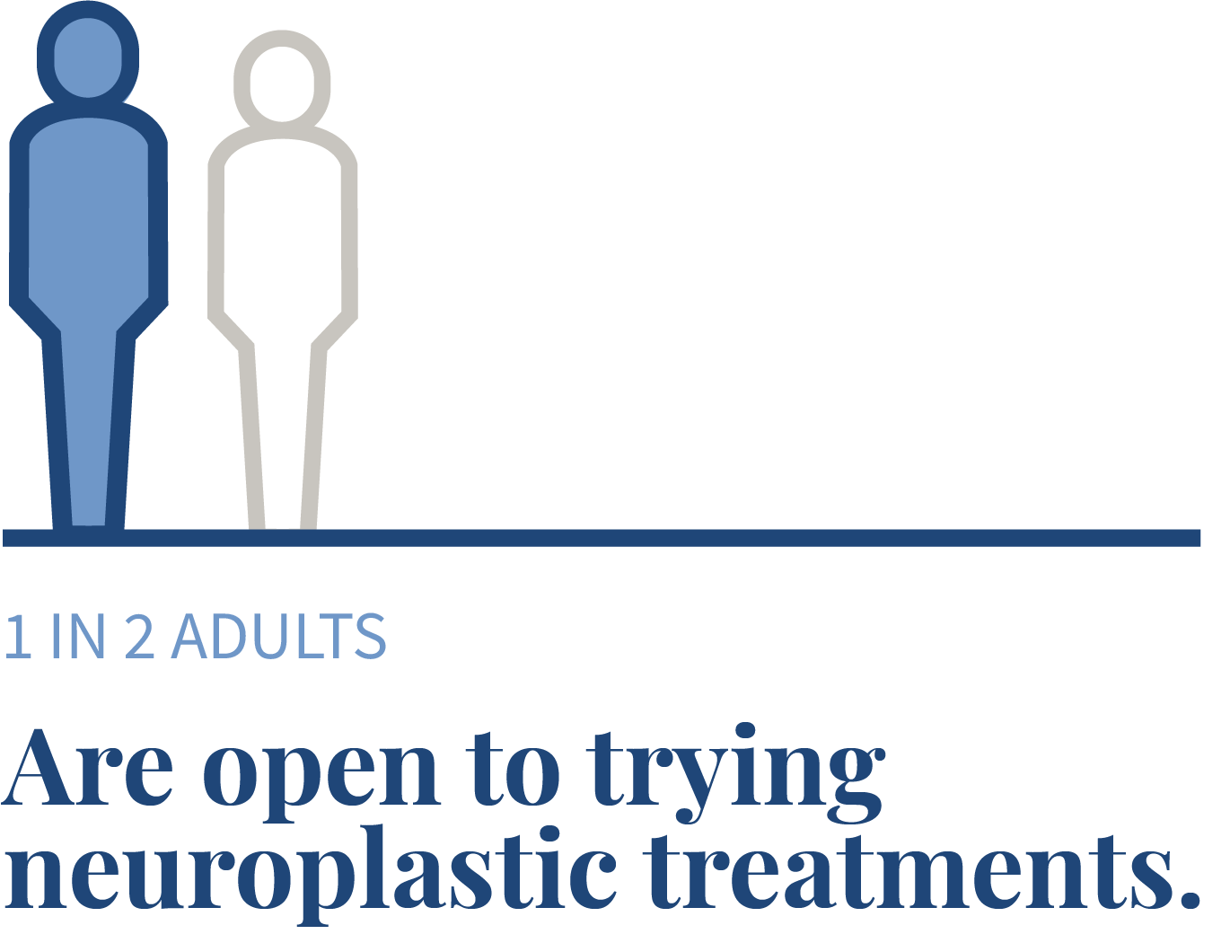 1 in 2 adults are open to trying neuroplastic treatments